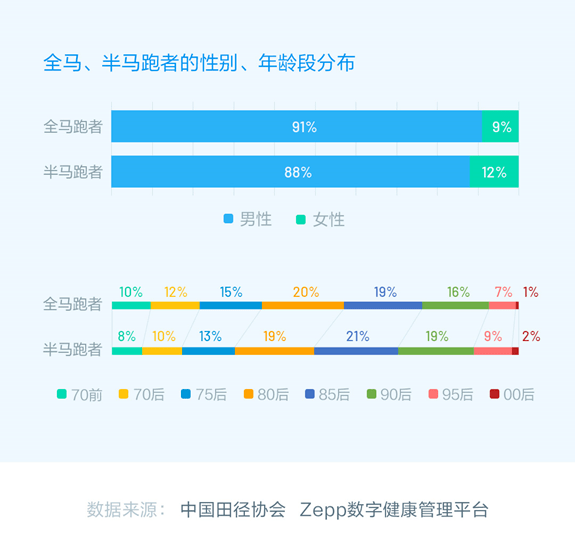 几十万塑胶操场刚用俩月就拆除；浙江颁布公共体育设施管理办法；田协发布马拉松跑者研究蓝皮书(图6)