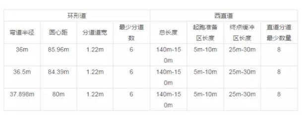 学校标准塑胶跑道运动场地数据竞技宝JjB官网入口大全！(图1)